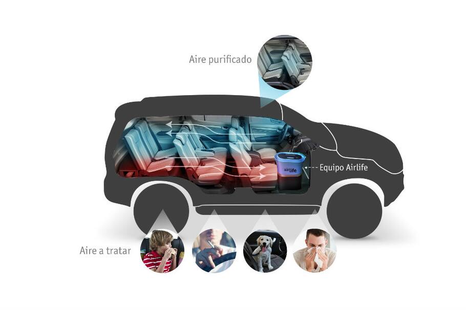 Purificar el aire del carro evita infecciones respiratorias