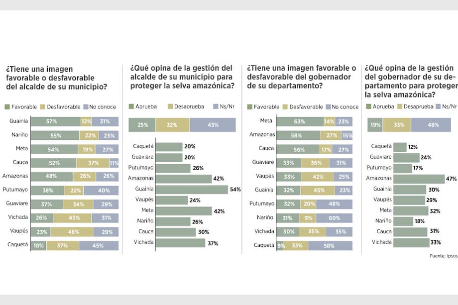 Así ven al Amazonas sus habitantes