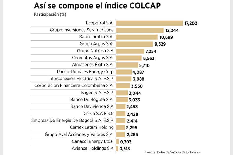 El Colcap aguarda su recuperación