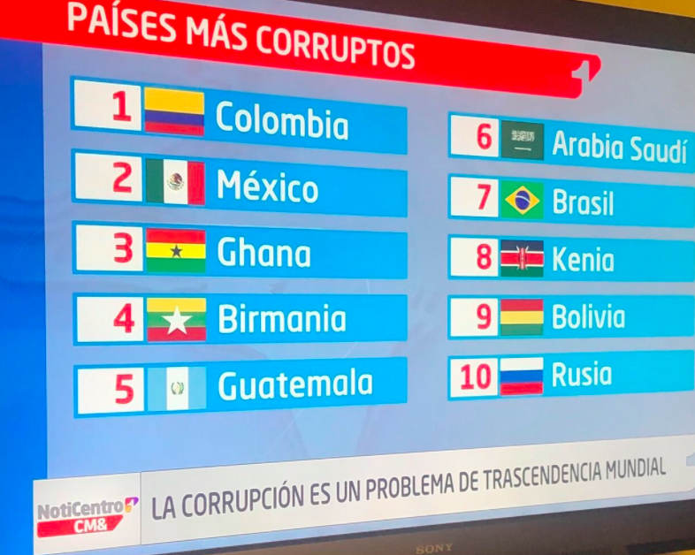 Colombiacheck cuestionó ranking que posicionó a Colombia como el país ...