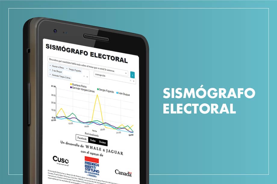 ¿Cómo funciona el Sismógrafo electoral? Explicación para dummies
