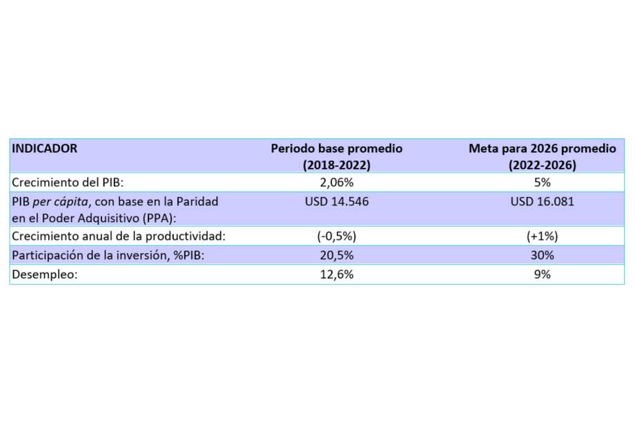 Programa de gobierno de Fico