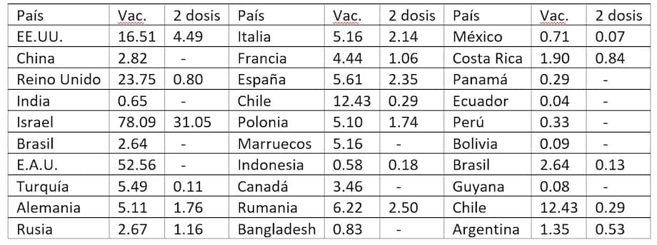 Desigualdades en las vacunaciones
