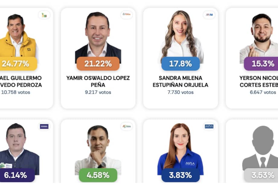 Rafael Acevedo, nuevo alcalde de Tunja.