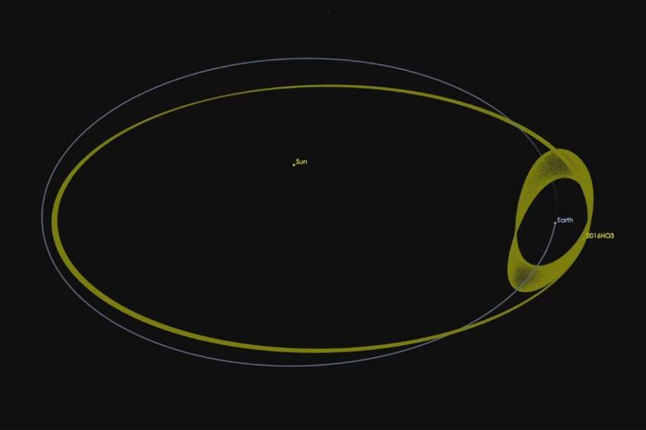 En la imagen se observa la ubicación y la órbita del asteroide en comparación a la de la Tierra. / / Nasa