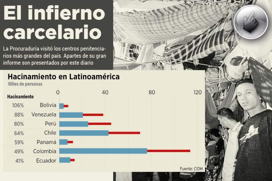 El infierno carcelario en Colombia