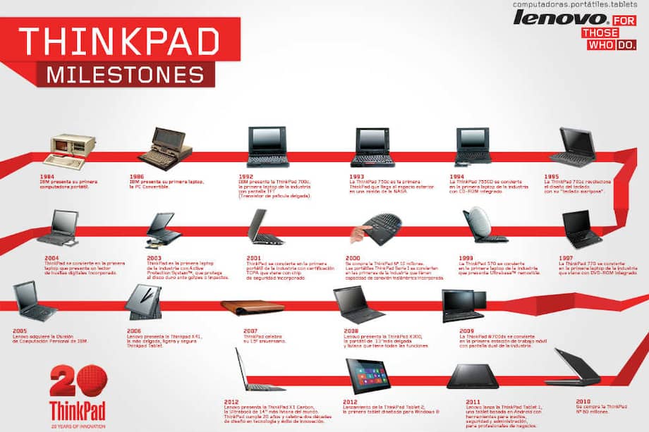 Imagen promocional de Lenovo en donde se muestra la evolución de la línea ThinkPad. / Cortesía