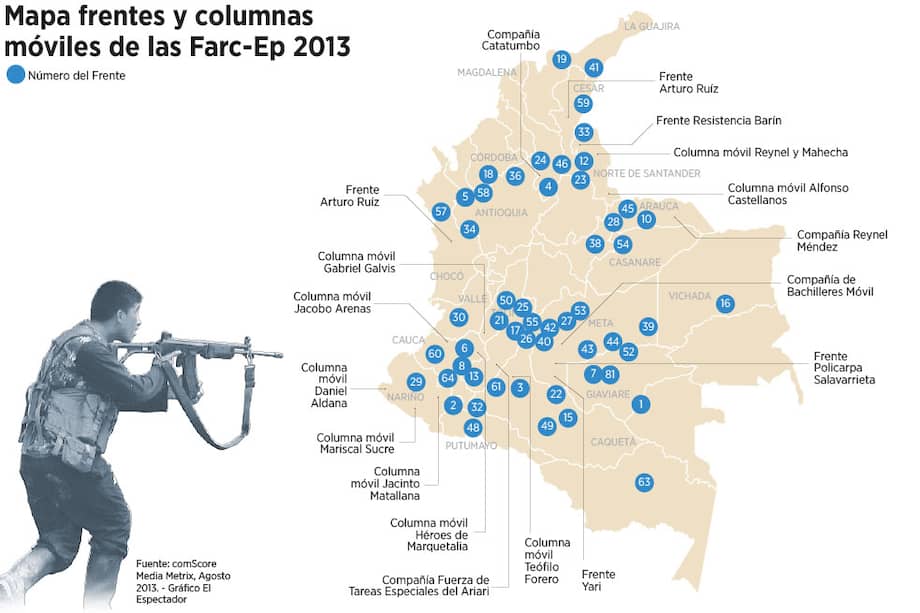 Cumbre 'Timochenko'- 'Gabino'