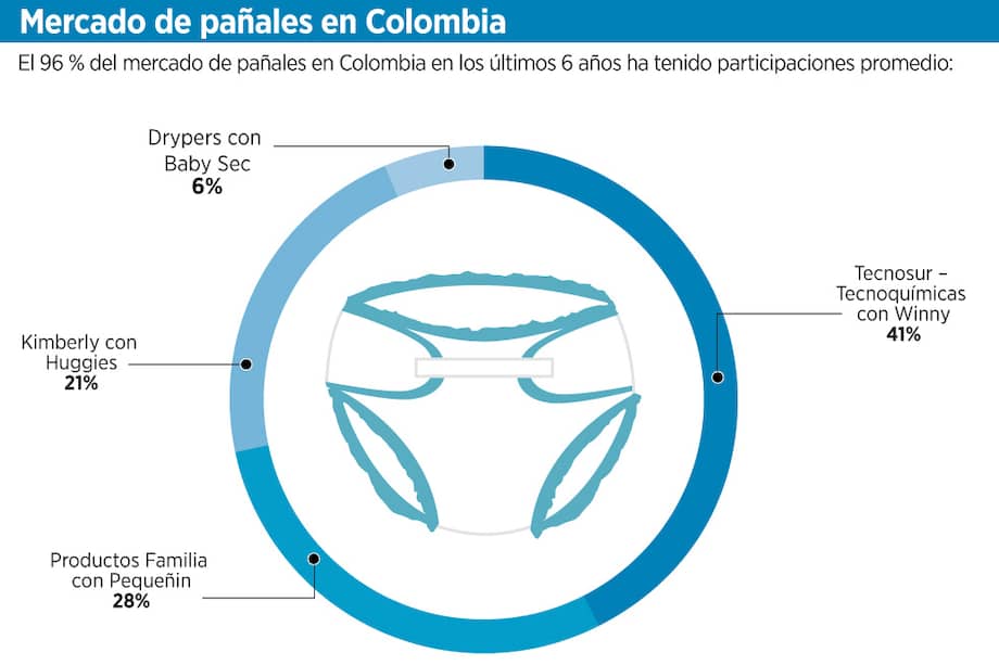 El cartel de los pañales