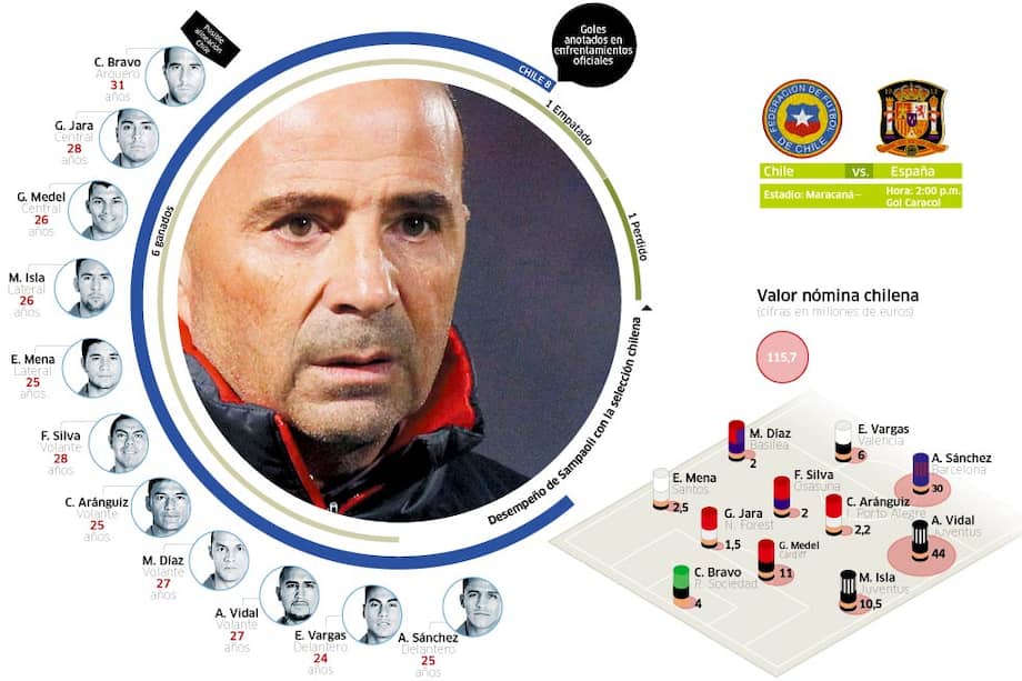 Vamos a jugar con su necesidad: Arturo Vidal