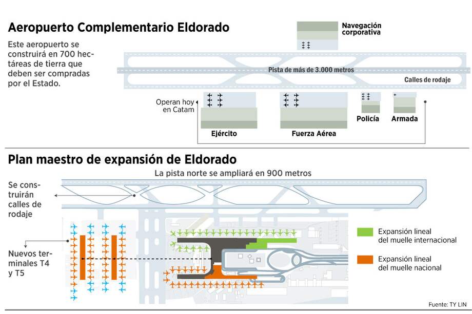 Eldorado llegará al límite en 2018