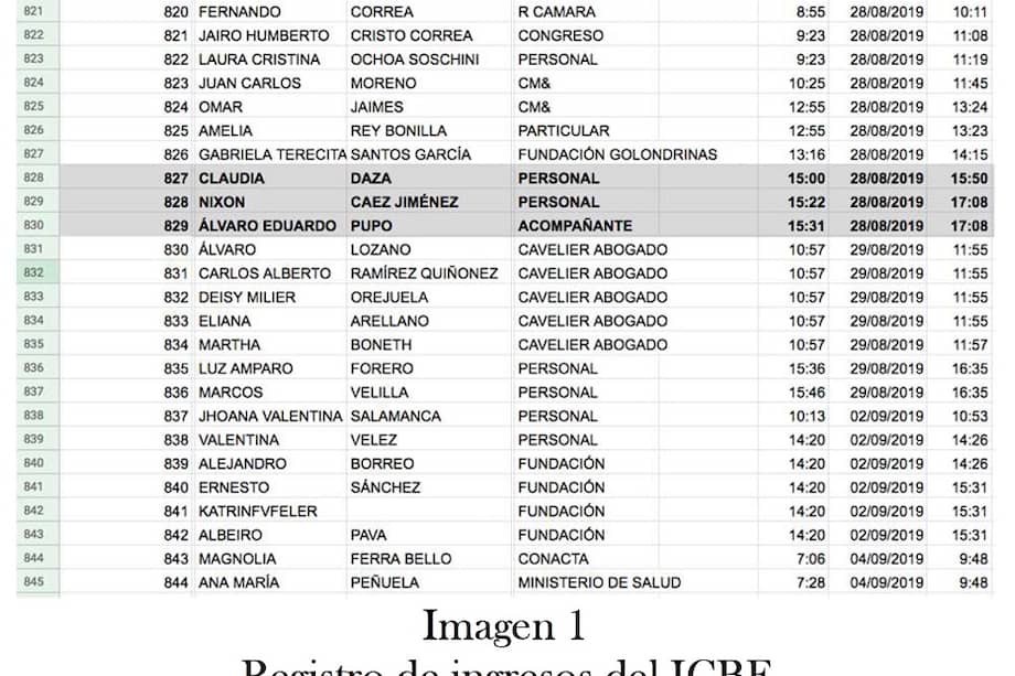 En la agenda dePungiluppi, tambiénen manos delInstituto Anticorrupción, no aparece programada una cita conél, pero sí con Daza, a la que se hace referencia comoCayita Daza.(Imagen 2)Es evidente queeslamisma Claudia Dazadela UTL del senador ÁlvaroUribe,quiensirviódeenlaceentre la campañaDuque y el Ñeñe Hernández.De otraparte,tenemosnoticias de una persona que responde al nombre de Álvaro Eduardo Pupo desde 2006,cuandofue vinculado por un testigo con actividades cercanas al paramilitarismo, tal como secomentarámás adelante.
