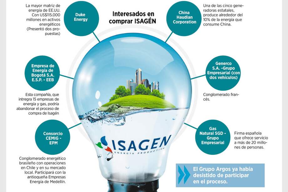 Venta de Isagén, ¿en veremos?