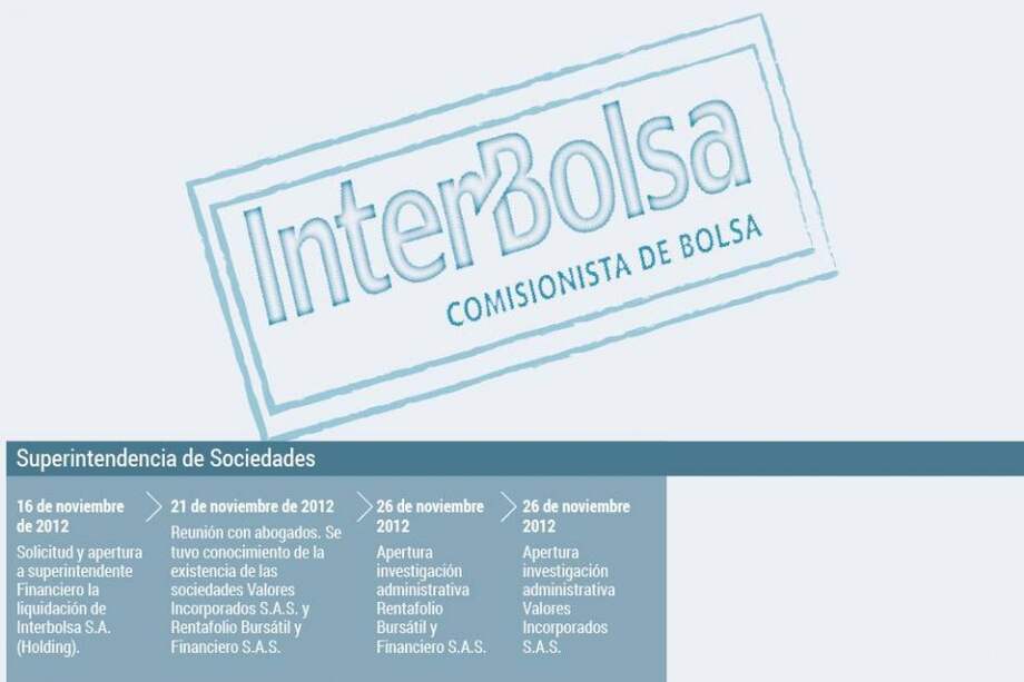 Actuaciones de las autoridades en el caso Interbolsa