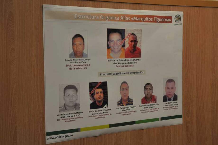 Organigrama de la empresa criminal que lideraba ‘Marquitos’ Figueroa en La Guajira. /Pamela Aristizábal