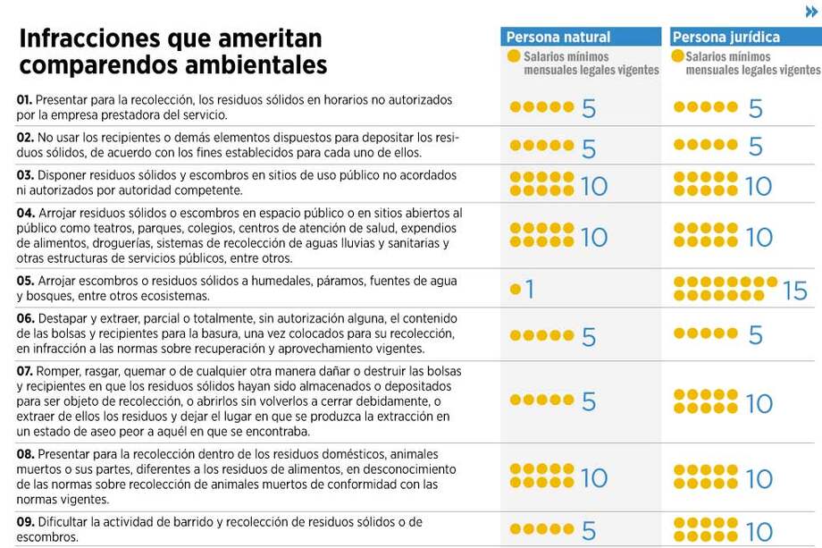 Cuidado con botar basura desde su carro