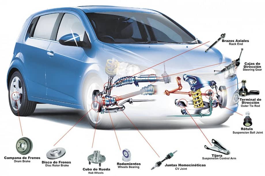 Conocer el sistema de suspensión del vehículo es importante. Terminales Automotrices ofrece consejos útiles.