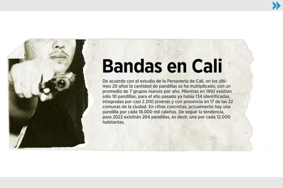 'Pandillas mercenarias'