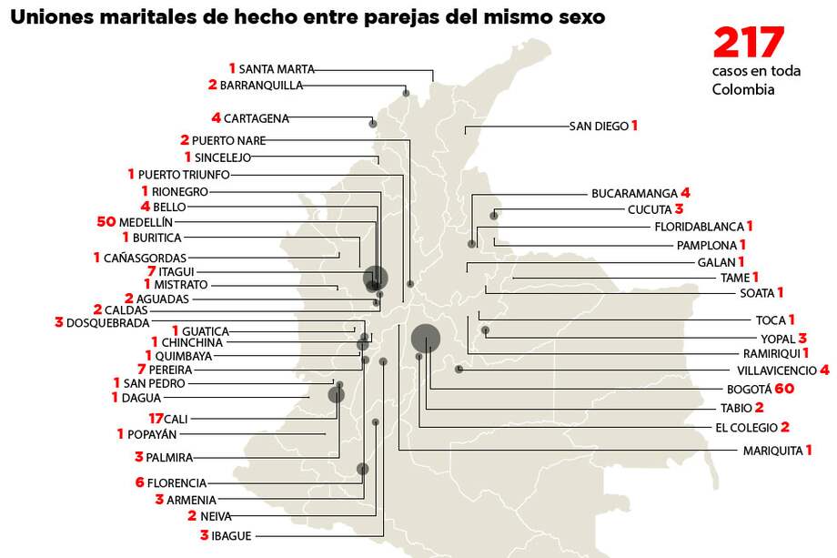 Más de 200 parejas homosexuales legalizaron su unión en 2012