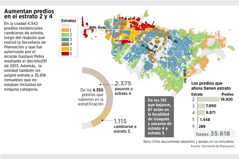Más predios para los estratos 2 y 4