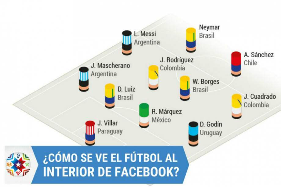 La Copa América se juega en línea