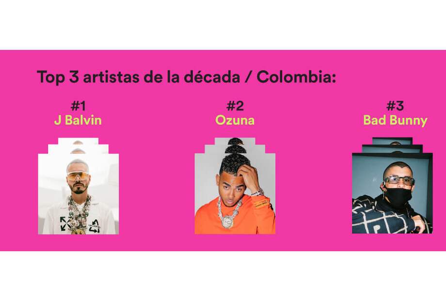 J Balvin el artista más escuchado en Colombia en 2019 y el quinto artista masculino en el mundo. / Cortesía