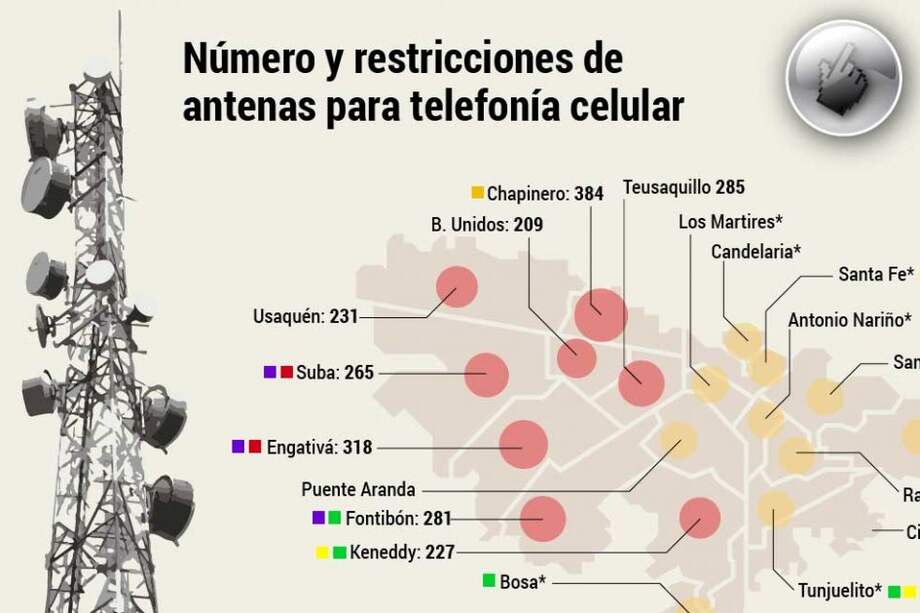 ¿Son estas las restricciones para que haya buen servicio de celulares?