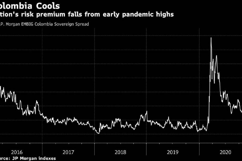Colombia emite deuda en dólares con vencimiento en 2061.