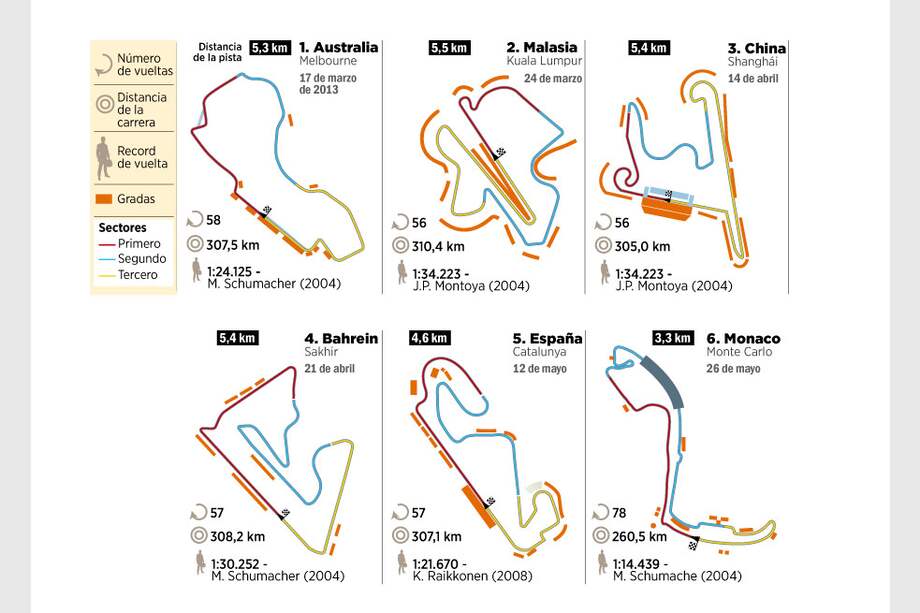 El duelo de gigantes de la F1
