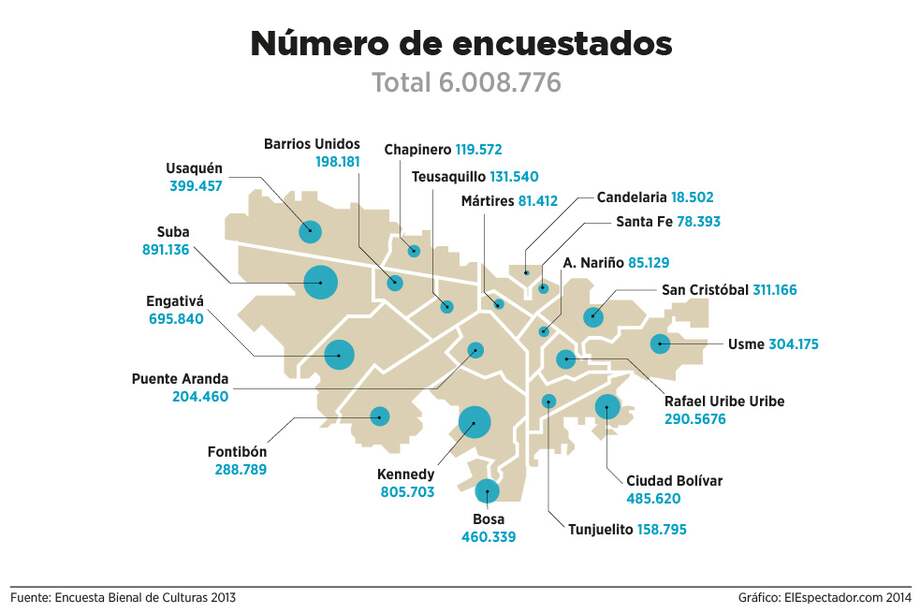 Ver infografía