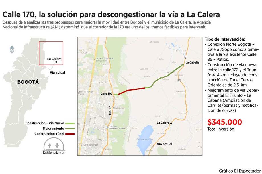 Se despeja proyecto de vía alterna a La Calera