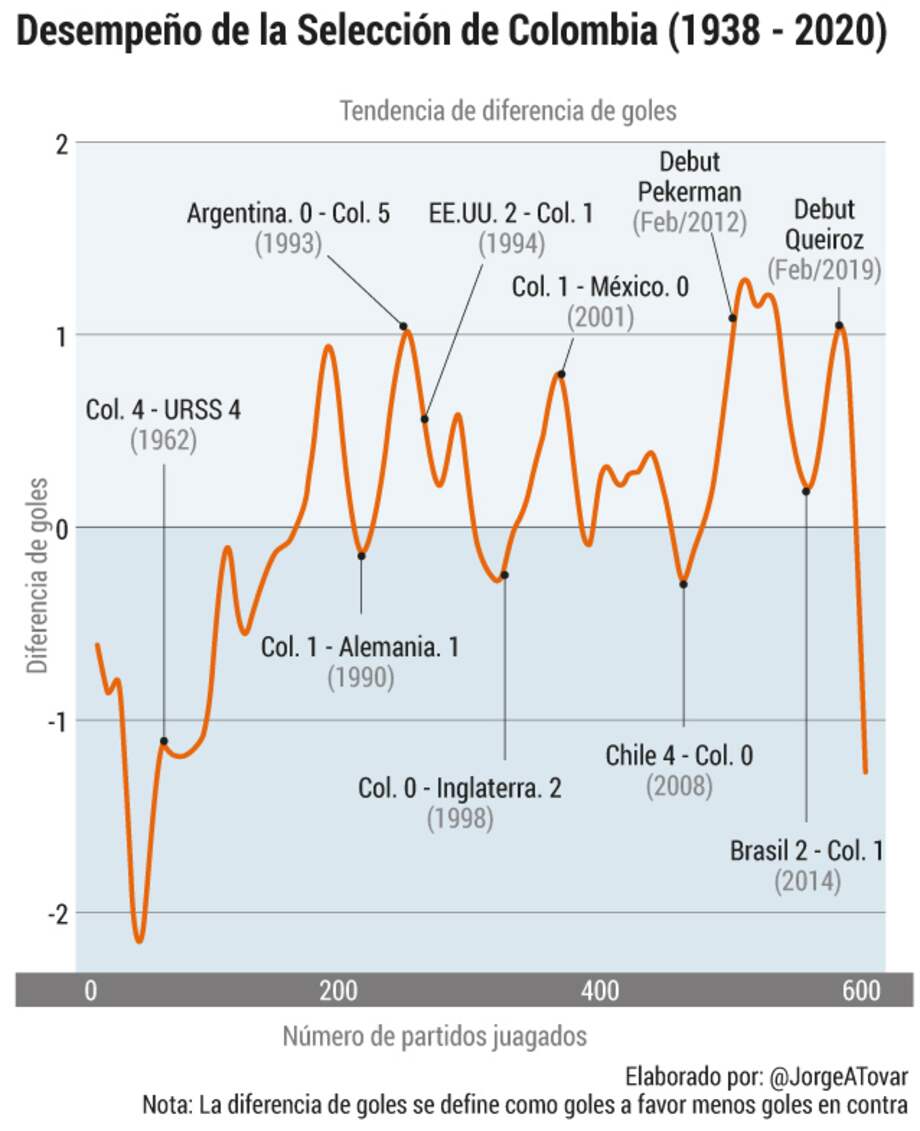 El problema no es de nacionalidad