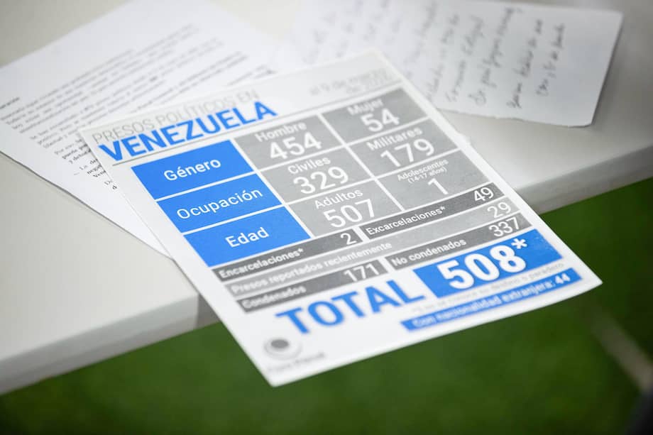 Fotografía que muestra un documento con estadísticas de presos políticos en Venezuela.