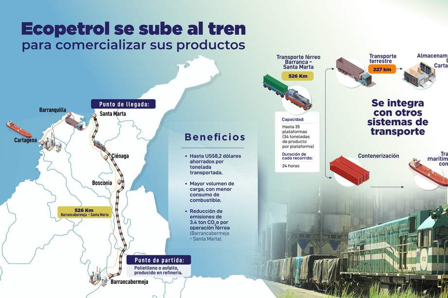 Infografía sobre el transporte férreo.
