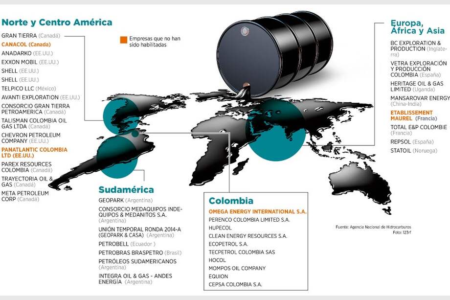 35 firmas tras el crudo colombiano