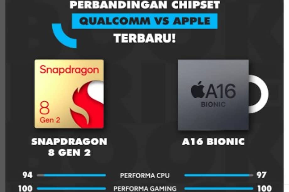 Comparación de procesador A16 Bionic