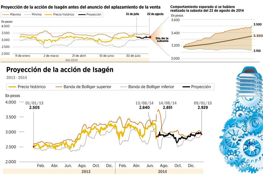 La novela Isagén continúa