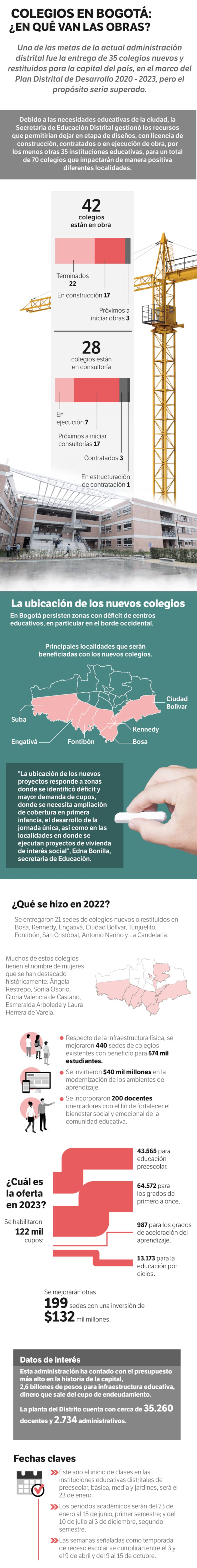 Infografía: colegios en Bogotá ¿en qué van las obras?