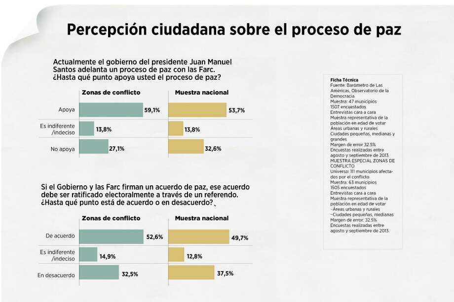 Farc, hacia una política sin armas
