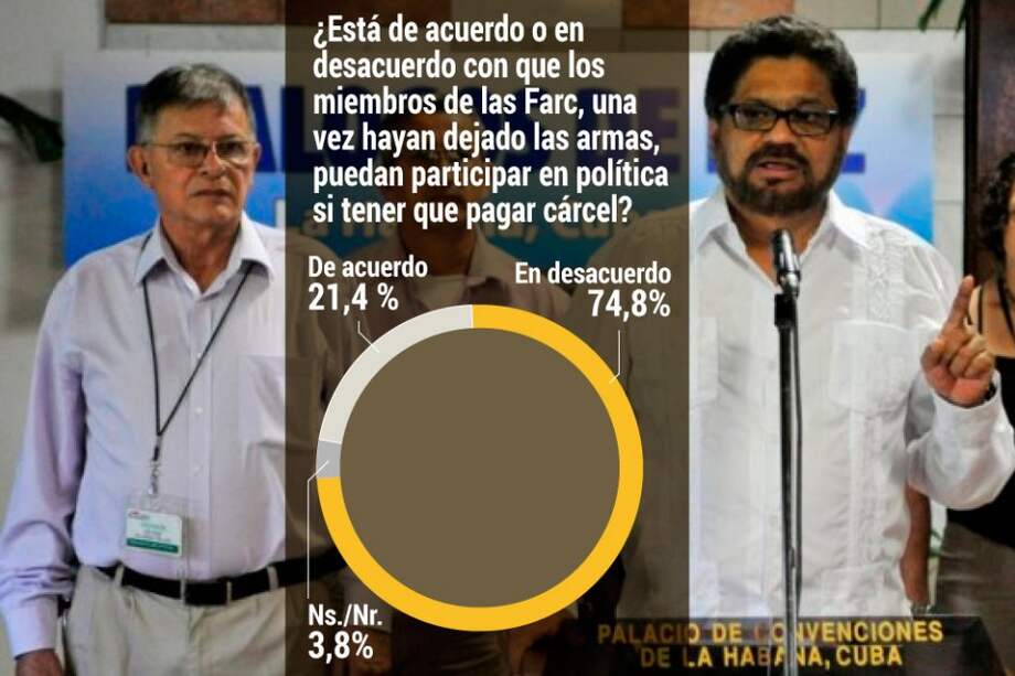 Sí a la paz, pero no a la participación política de Farc