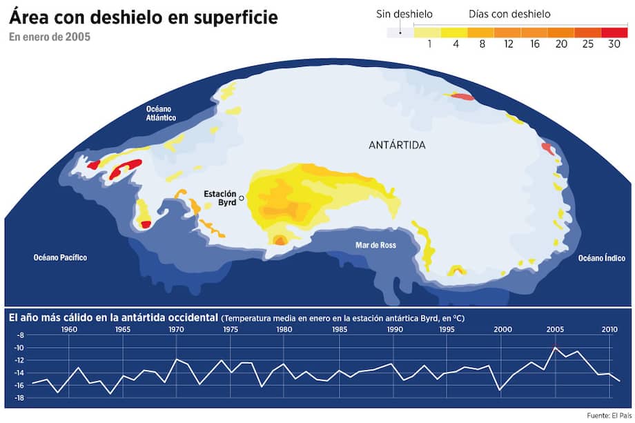 El acelerado derretimiento de la Antártida