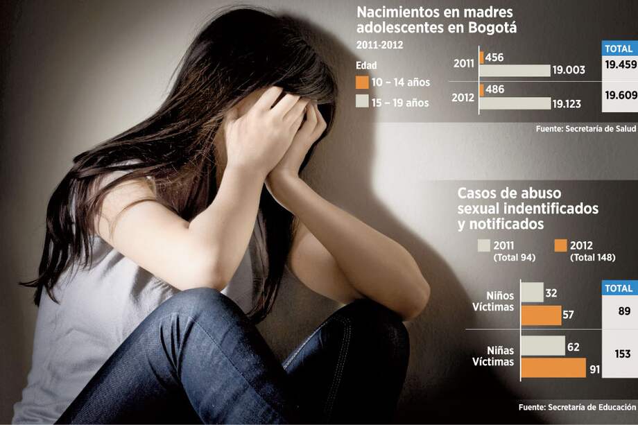 Abuso sexual en el aula, fuera del radar