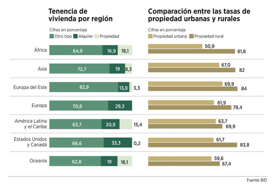 Cuando arrendar es la opción