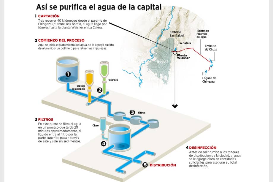 'Sí se puede tomar agua de la llave'