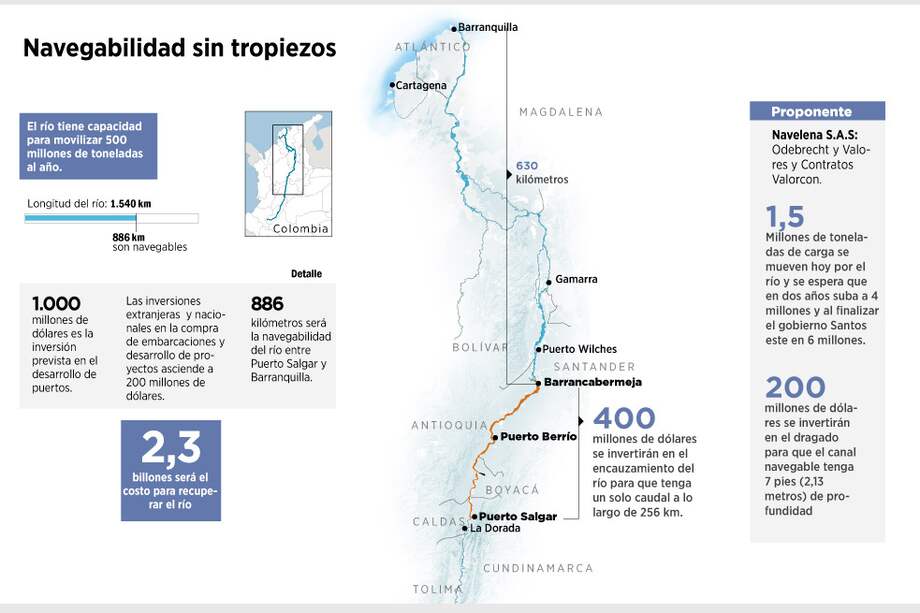 Le llegó la hora al río Magdalena