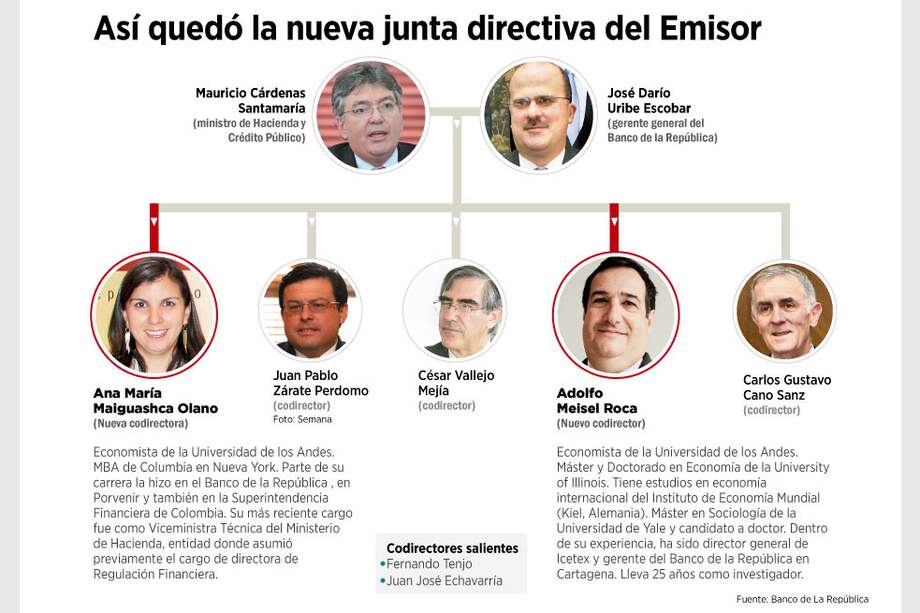 El Emisor, con nuevos codirectores