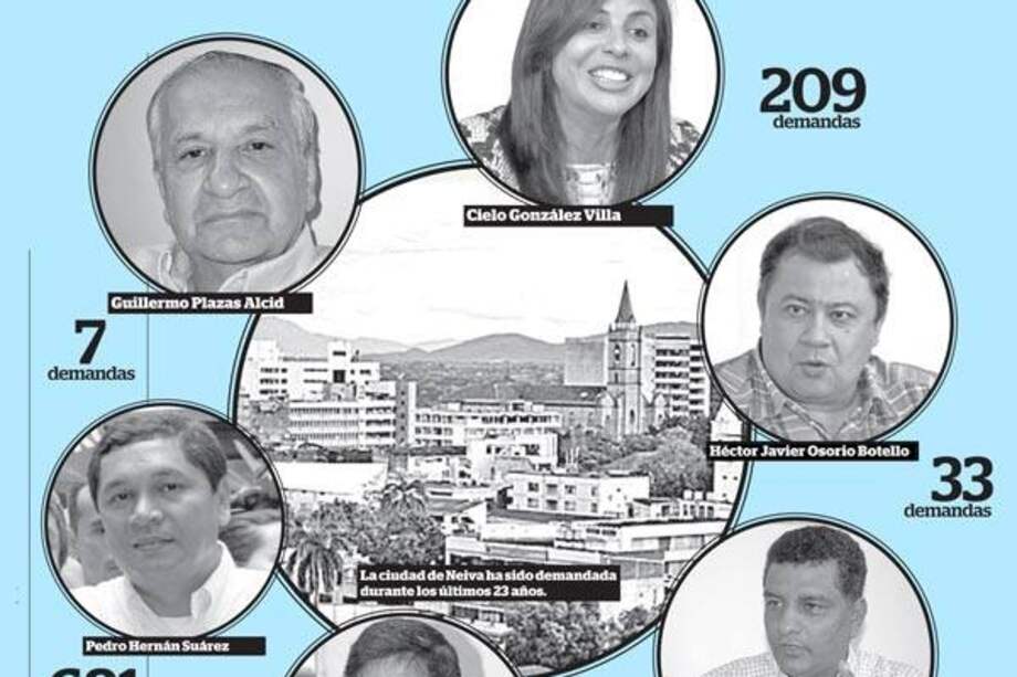 Informe revela número de demandas contra alcaldes de Neiva