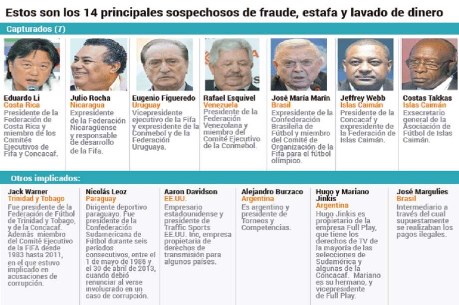 FBI pone en jaque el fútbol