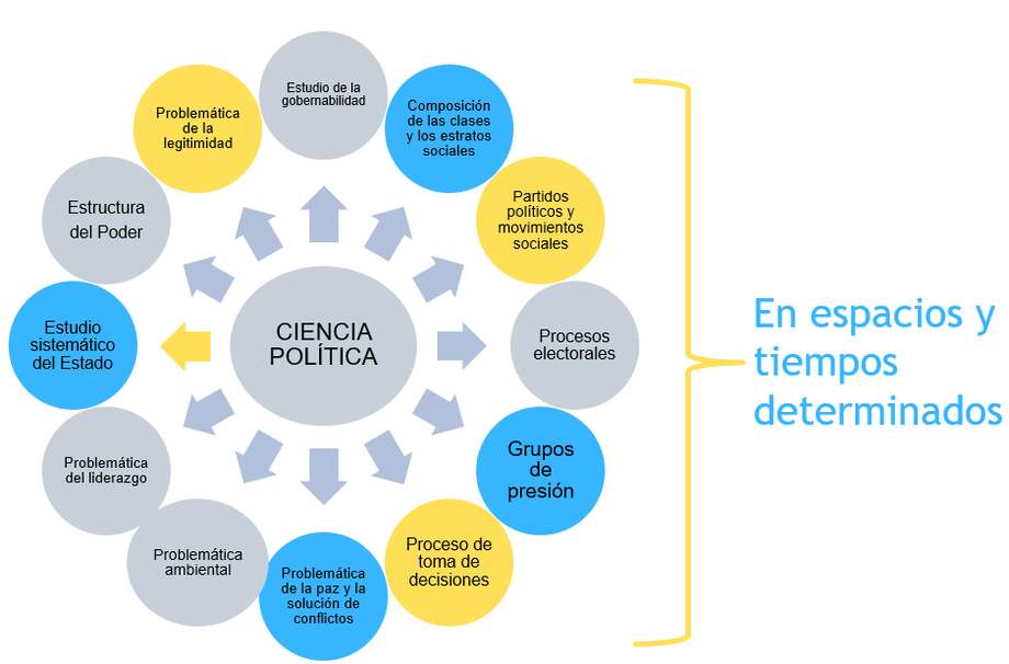 La Política: Arte y Ciencia (IV)