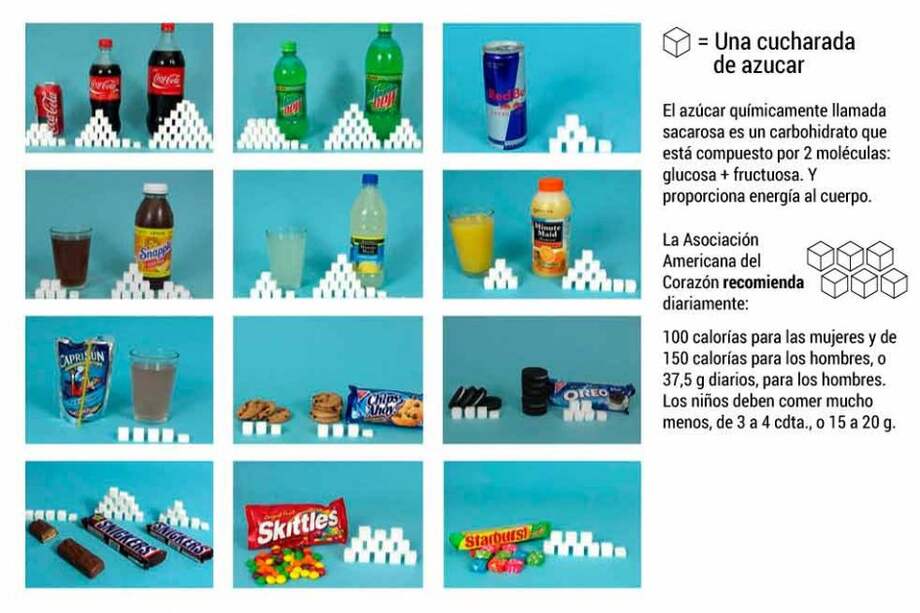 Cantidades de azúcar en diferentes alimentos